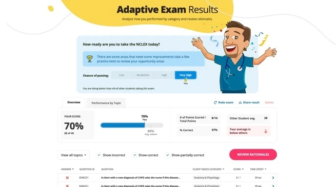 CAT assessment report showing three weakest categories and a Pass Prediction score